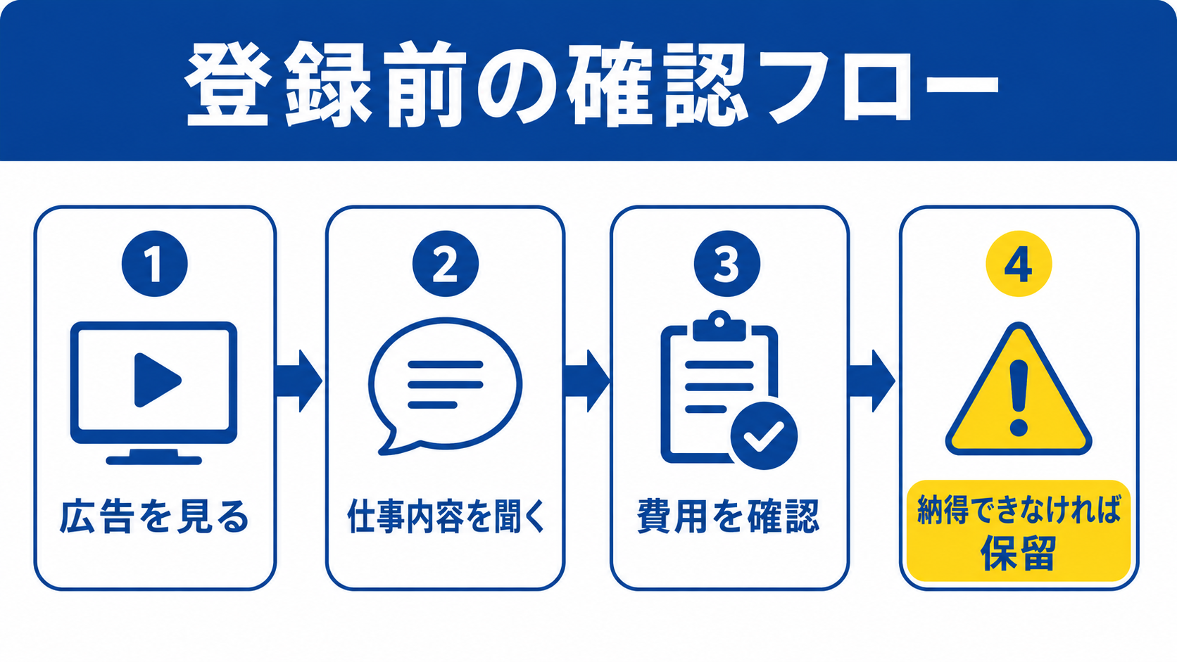 AIリライト副業の現実ルートの全体像