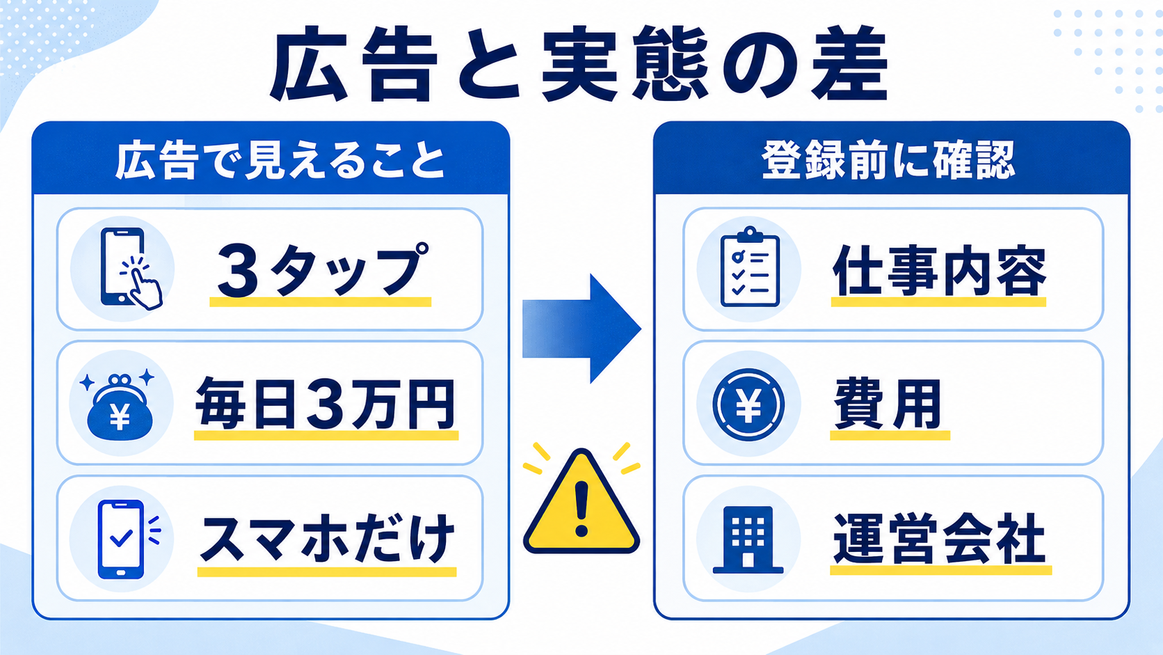 AIリライト副業の現実ルートの比較表