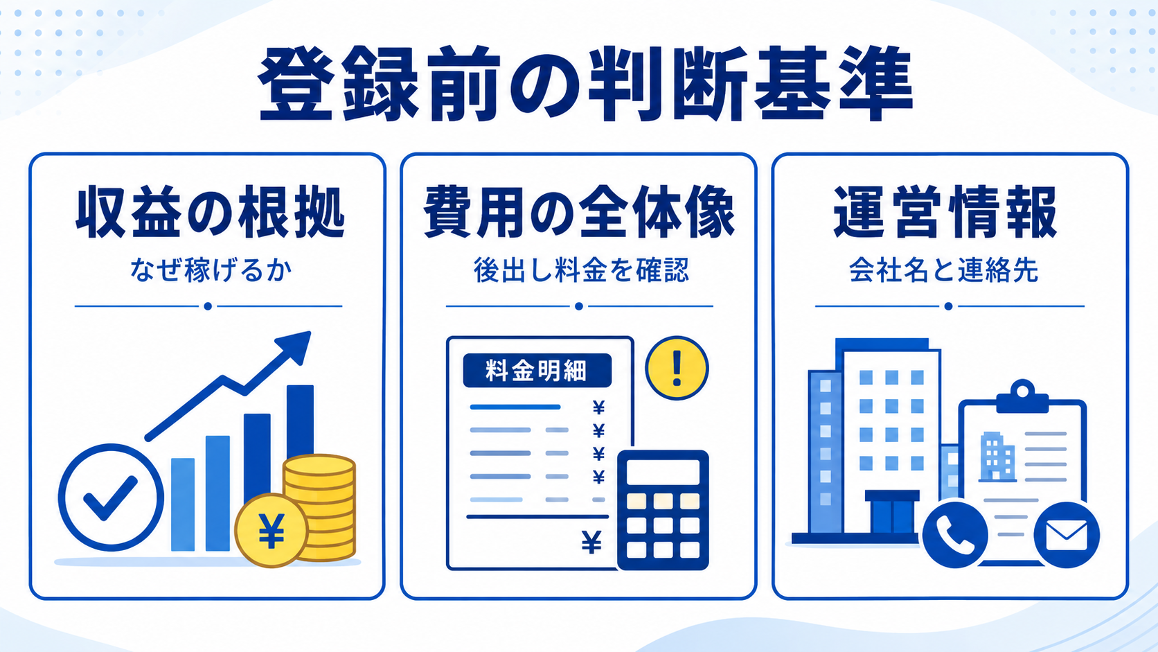 AIリライト副業の現実ルートの確認フロー