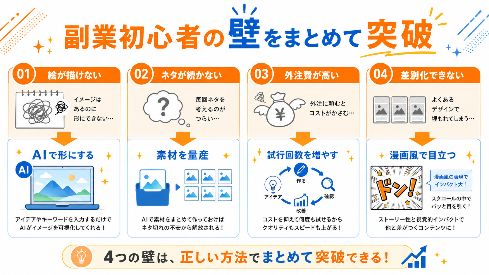 副業初心者の壁をANGLEX MANGA-PROで突破する図解