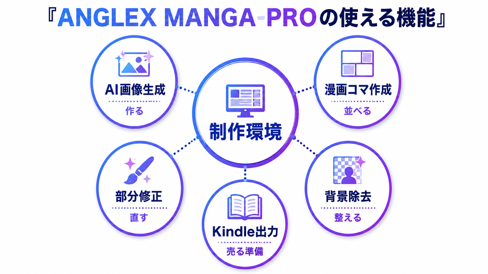 ANGLEX MANGA-PROの使える機能を副業目線で整理した図解
