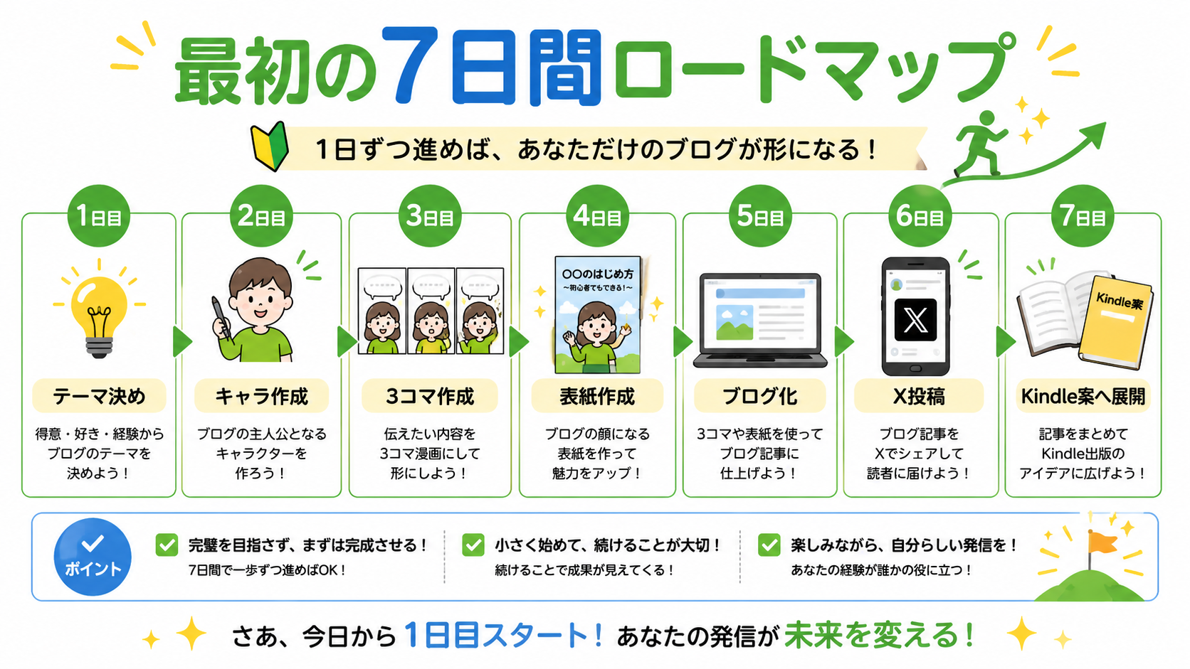 ANGLEX MANGA-PROを最初の7日間で使うロードマップ
