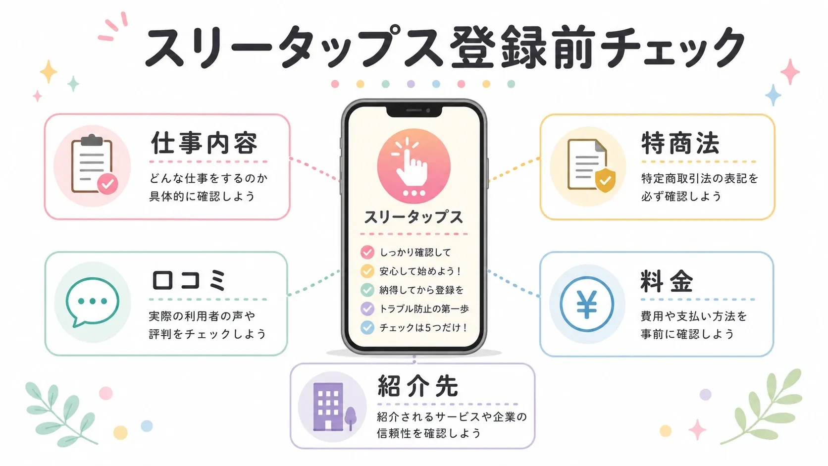 スリータップスの登録前チェック全体像